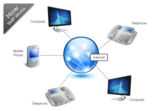 voip_diagram1